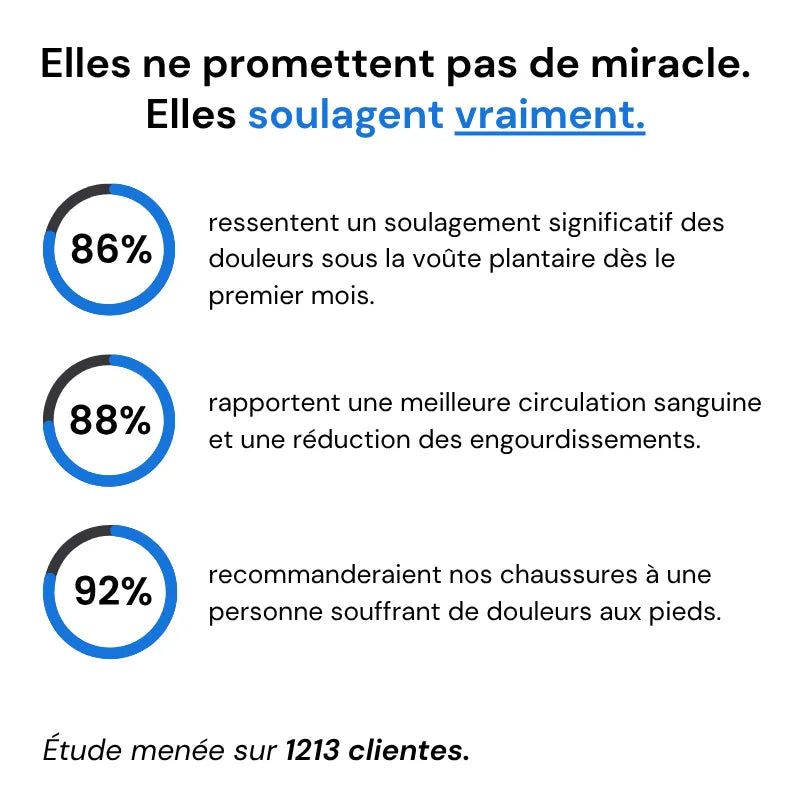 ErgoSport+™ - Baskets à confort orthopédique pour femme - CuroStep
