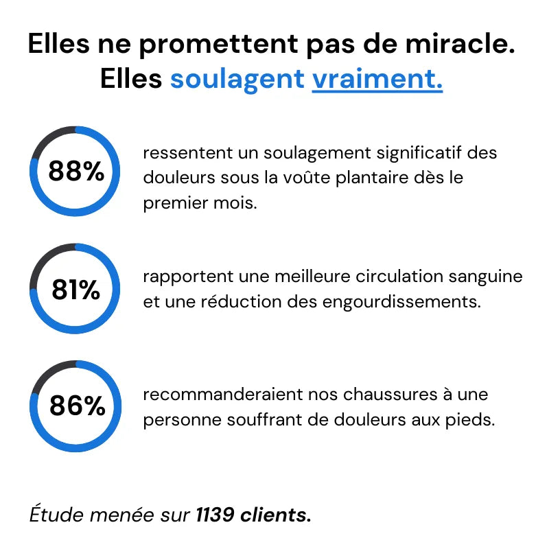 OrthoSport+™ - Chaussures de marche à confort orthopédique homme - CuroStep